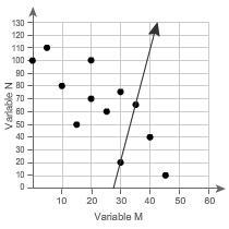 Which line is a linear model for the data? A (first photo) B (2nd photo) C (3rd photo-example-4