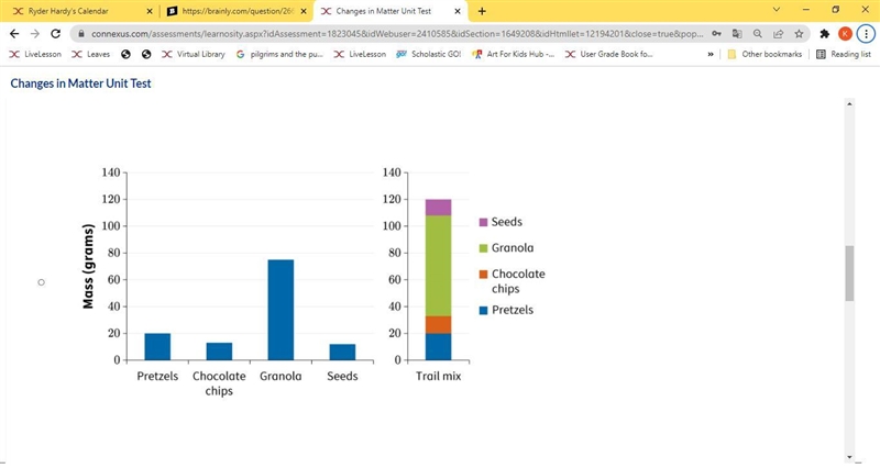 Which of the following graphs represents a trail mix consisting of 20 grams of pretzels-example-3