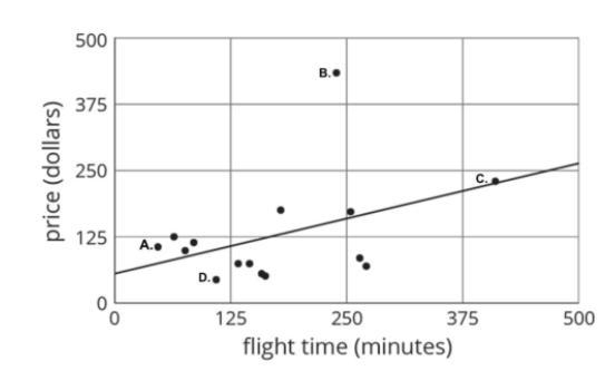 Nonstop, one-way flight times from O’Hare Airport in Chicago and prices of a one-way-example-1