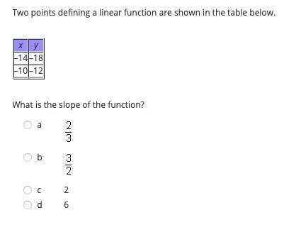 Please Helpppp!!!!! I Have no clue I forgot how to find the slope.-example-1