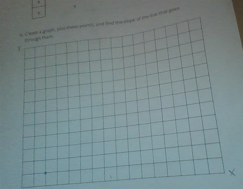 3a: complete the table with values for x and y that makes this equation true 3x+y-example-2