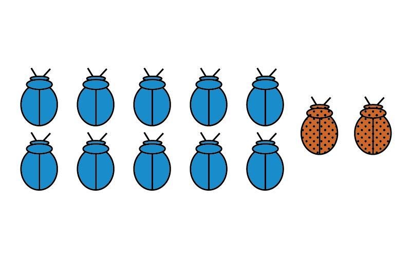 Use the image to answer the question. Identify the ratio of plain blue bugs to the-example-1