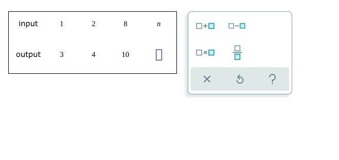 Below is the table of values of a function. Write the output when the input is n .-example-1