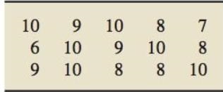 Fifteen people were asked how many days it had been since they had eaten more than-example-1