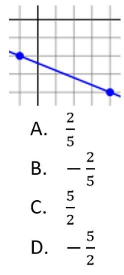 What is the slope below?-example-1