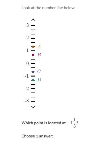 Negative fractions on the number line-example-1