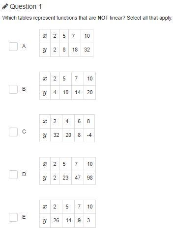 Which tables represent functions that are not linear?-example-1