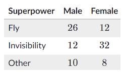 Part 2: Use the table to answer questions 6-8. SHOW YOUR WORK. Researchers surveyed-example-1