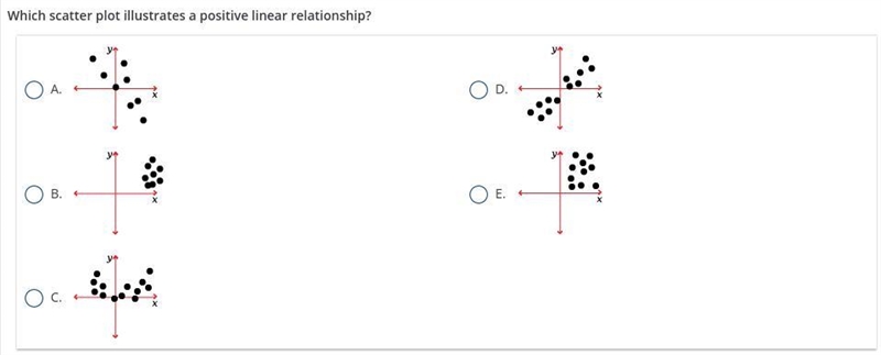 Which scatter plot illustrates a positive linear relationship?-example-1