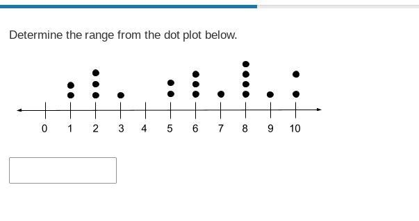 Determine the range from the dot plot below.-example-1