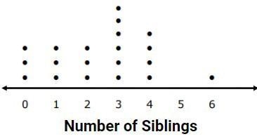 The students in one social studies class were asked how many brothers and sisters-example-1