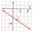 PLEASE HELP, POINT SLOPE FORMULA-example-1