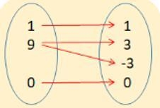 This is not a function True False-example-1