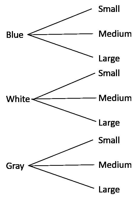 Use the tree diagram below to answer the question. tree diagram with nine branches-example-1