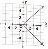 Is the relation shown in the graph a function? Explain.-example-1