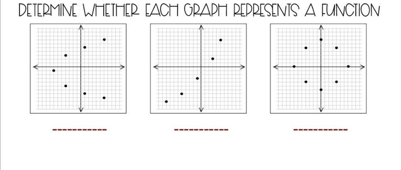 Determine whether each graph represents a function-example-1