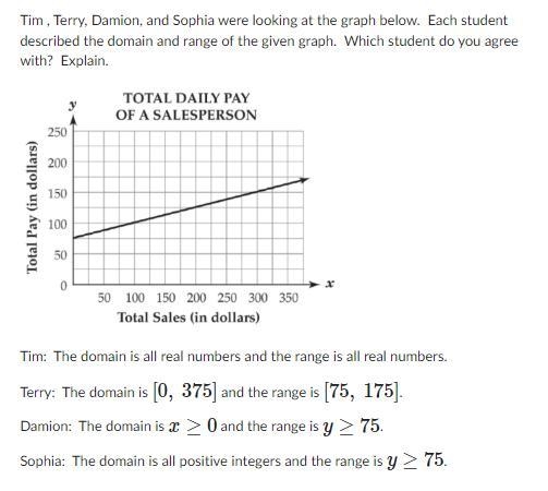 Tim , Terry, Damion, and Sophia were looking at the graph below. Each student described-example-1