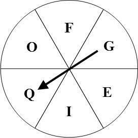 If you spin the spinner below twice, what is P(vowel, then Q)?-example-1