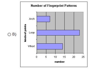 (I had D selected on accident xD) Which graph matches the information in the table-example-2