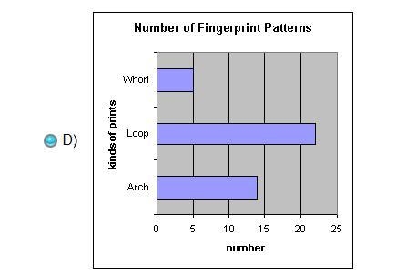 (I had D selected on accident xD) Which graph matches the information in the table-example-5