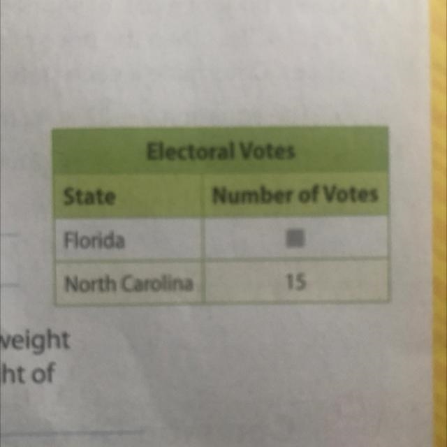 North Carolina has 14 less electoral votes than Florida. Write and solve a subtraction-example-1