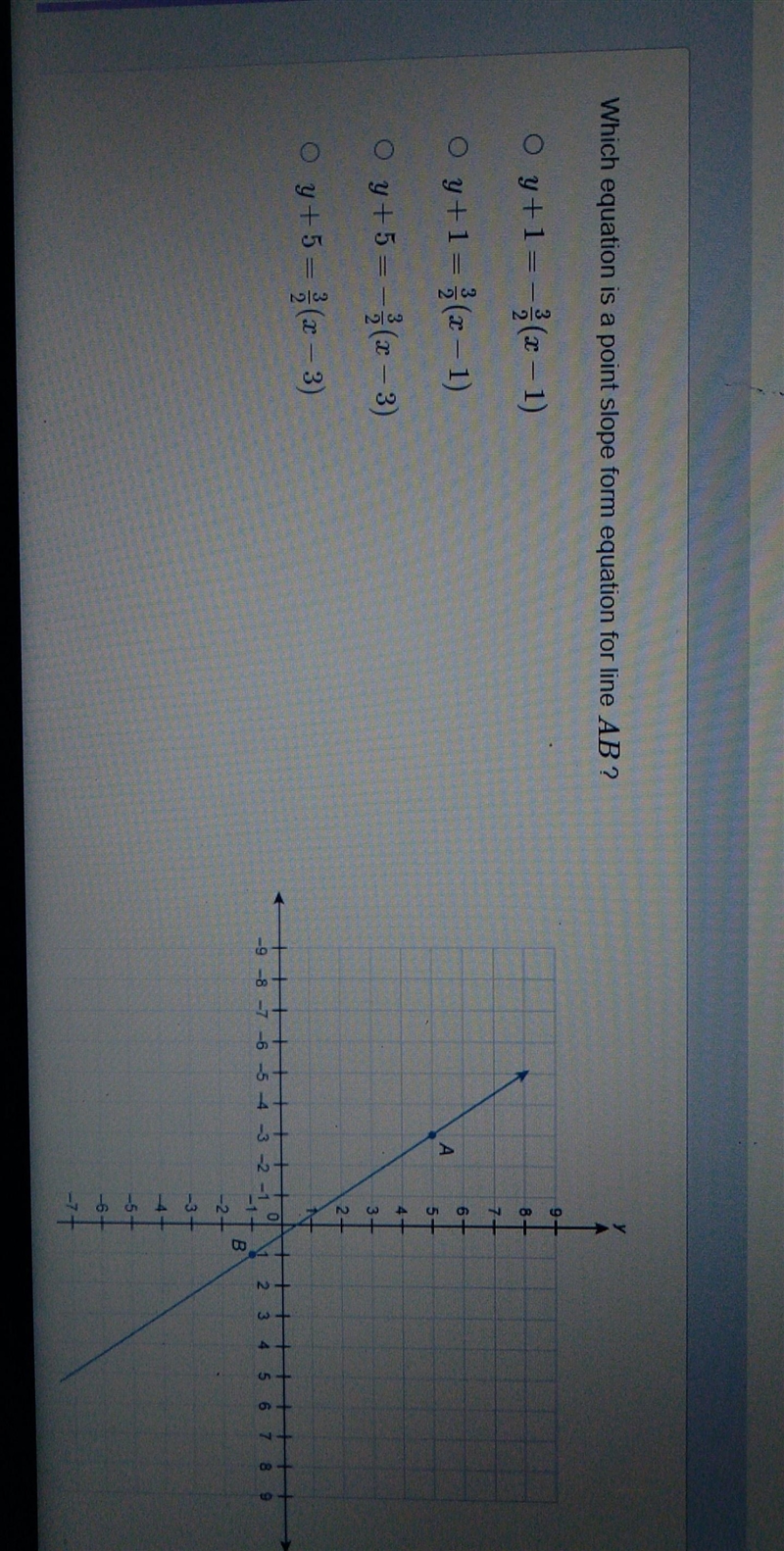 Which equation is a point slope form for line AB?-example-1