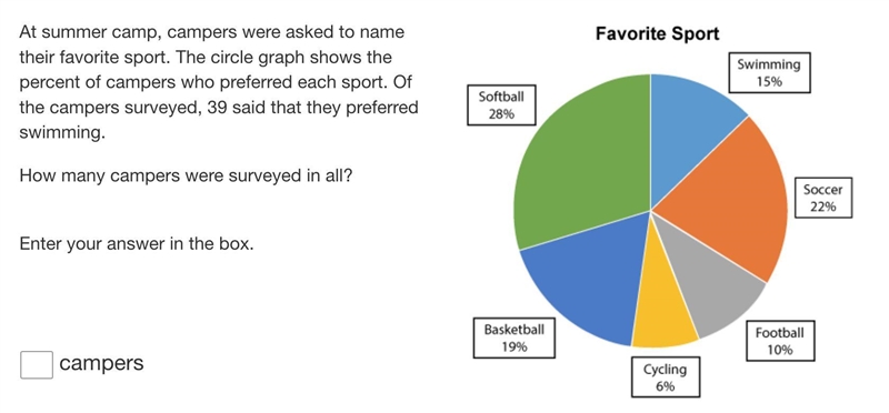 At summer camp, campers were asked to name their favorite sport. The circle graph-example-1