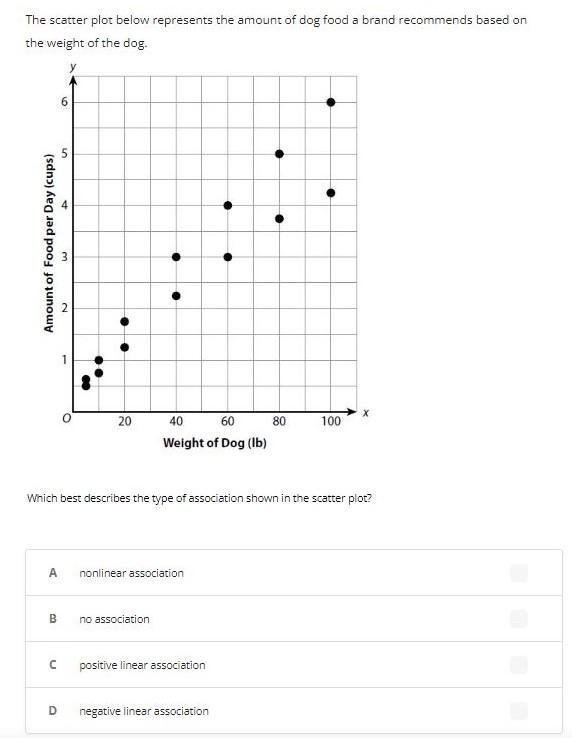 The scatter plot below represents the amount of dog food a brand recommends based-example-1