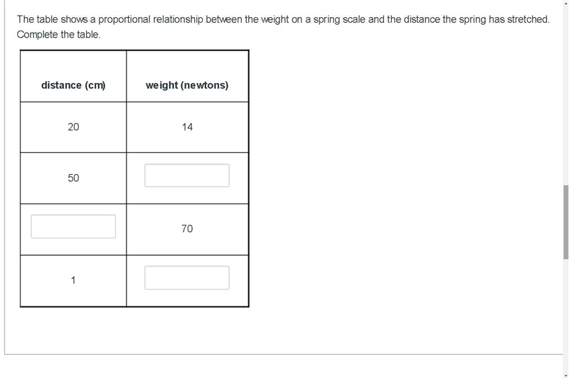 The table shows a proportional relationship between the weight on a spring scale and-example-1