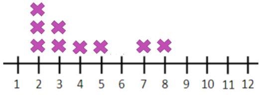 What is the balance point of the data set?-example-1