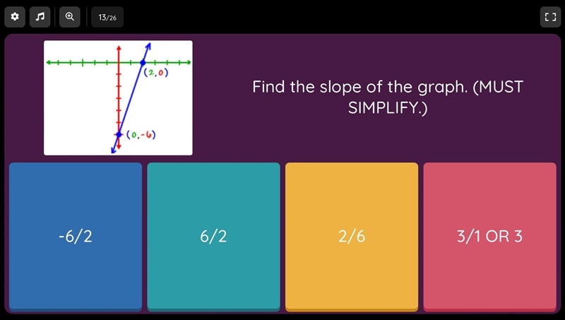 Find the slope of the graph. (MUST SIMPLIFY.)-example-1