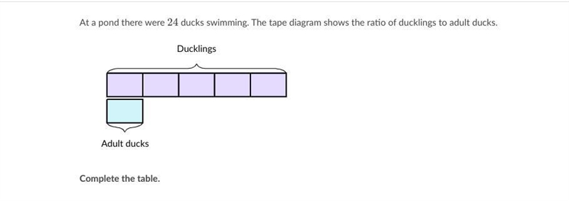 At a pond there were 24 ducks swimming. The tape diagram shows the ratio of ducklings-example-1