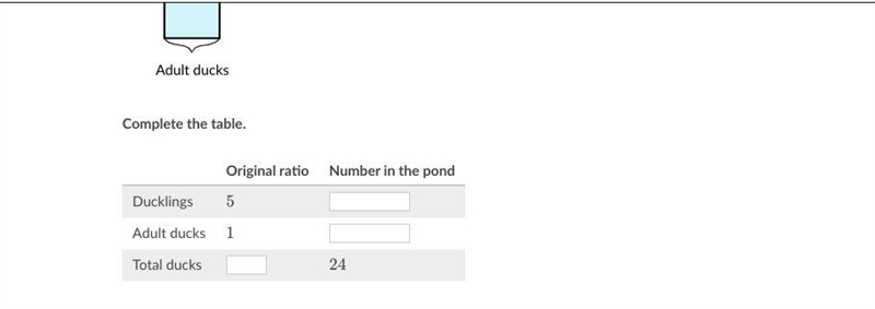 At a pond there were 24 ducks swimming. The tape diagram shows the ratio of ducklings-example-2