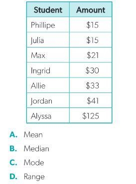 The table shows the amount of money that each student each spent at an amusement park-example-1