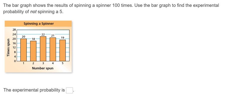 The bar graph shows the results of spinning a spinner 100 times. Use the bar graph-example-1