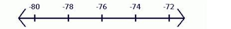 Solve the inequality and graph its solution j/4\ \textless \ -18-example-1