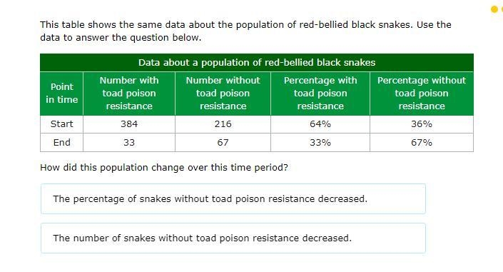 How did this population change over this time period?-example-1