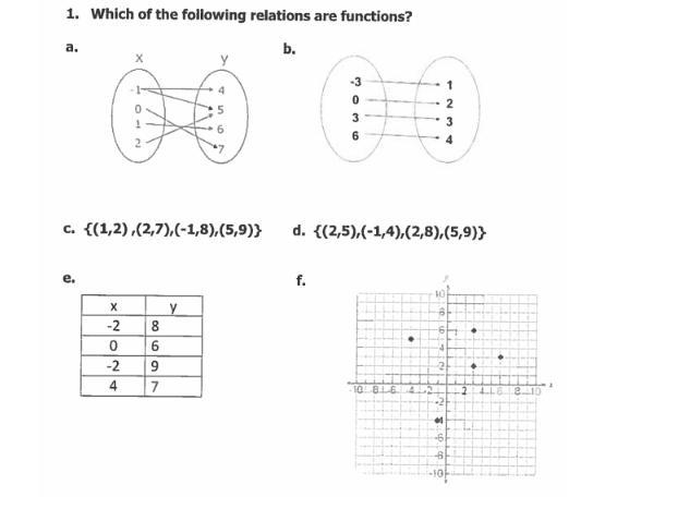 I hate finding functions please help!!!-example-1