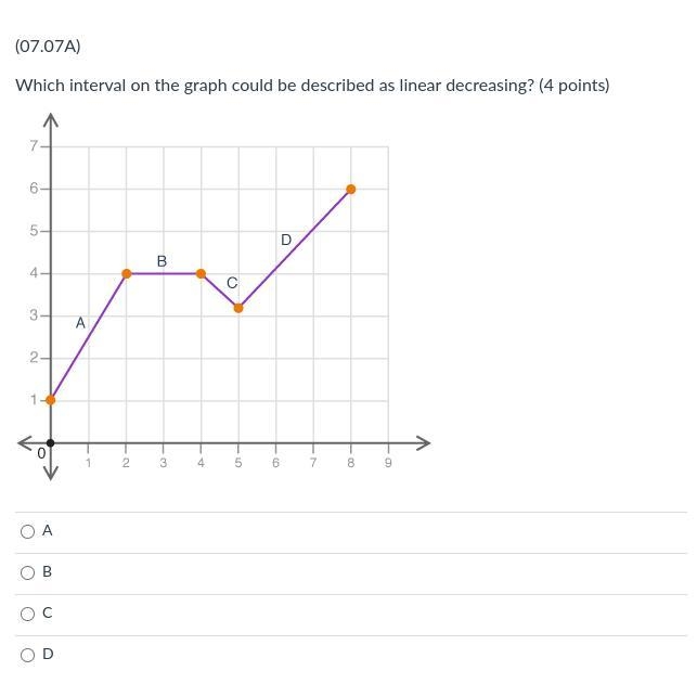 Which interval on the graph could be described as linear decreasing? (4 points) A-example-1