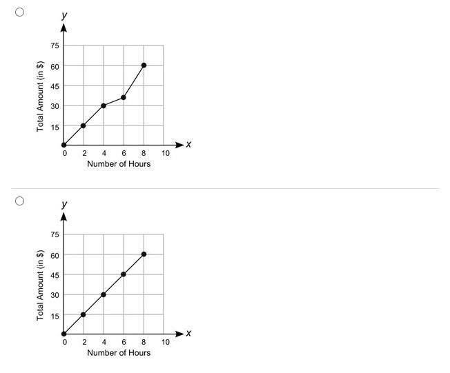 Which graph shows a proportional relationship between the number of hours of renting-example-1