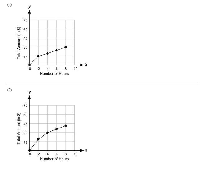 Which graph shows a proportional relationship between the number of hours of renting-example-2