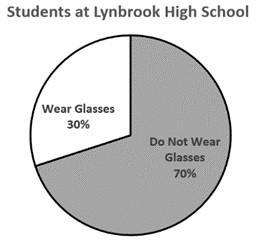 The diagram shows the percentages of students who wear glasses in Lynbrook High School-example-1