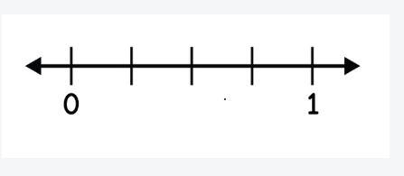 Practice graphing the following inequality. (1)/(2) \geq f-example-1