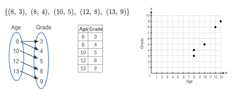 **70 POINTS PLS HELP** Using the example below, describe at least 2 ways you can determine-example-1