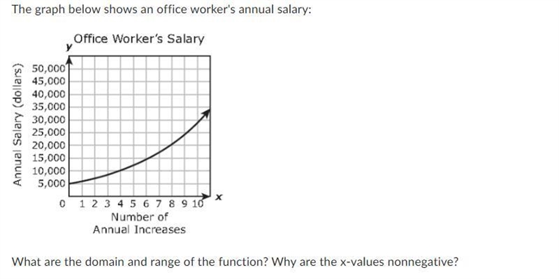 The graph below shows an office worker's annual salary: (View Picture) What are the-example-1