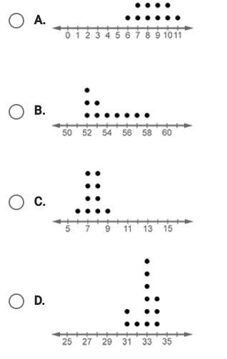 PLEASE HELP select the dot plot with the greatest variability-example-1