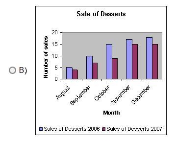 Vivian collected data and placed it in the tally table. Which graph matches the information-example-2