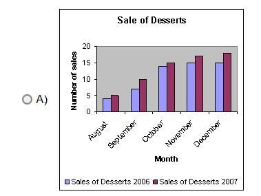 Vivian collected data and placed it in the tally table. Which graph matches the information-example-4