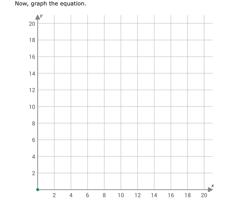 I need some help for this and the graph won’t let you use decimals as the answer. Tip-example-2