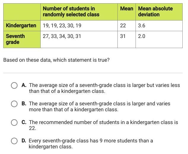 The Ridgeport school district collected data about class size in the district. The-example-1